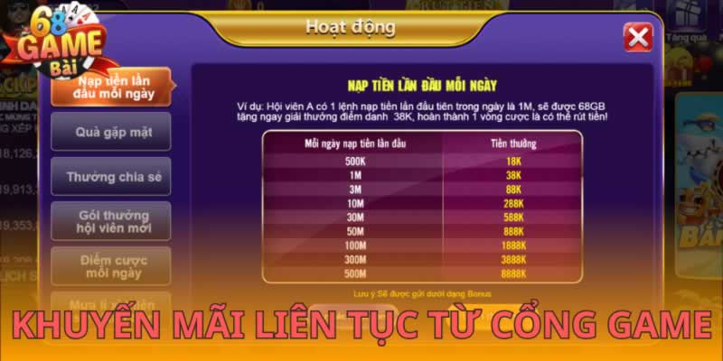 Liên kết mới nhất đến nền tảng 58M sẽ được mở khóa vào năm 2026 - 58M